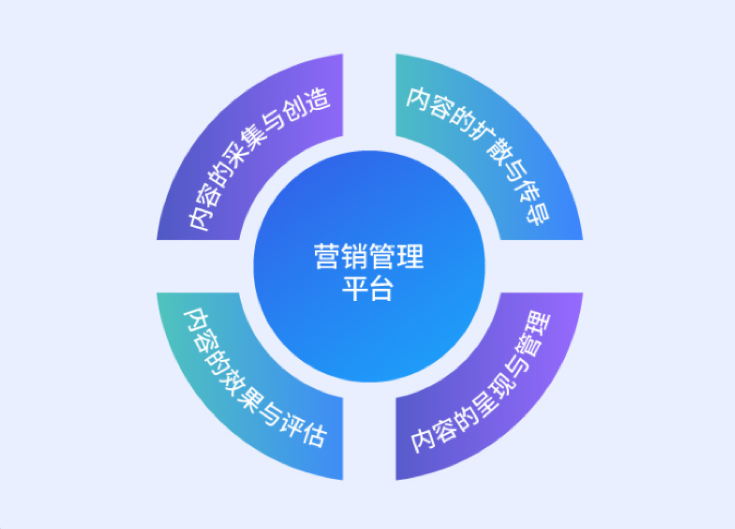 “非常时期”k8凯发(中国)天生赢家·一触即发数字化内容营销管理平台诠释服务之道！