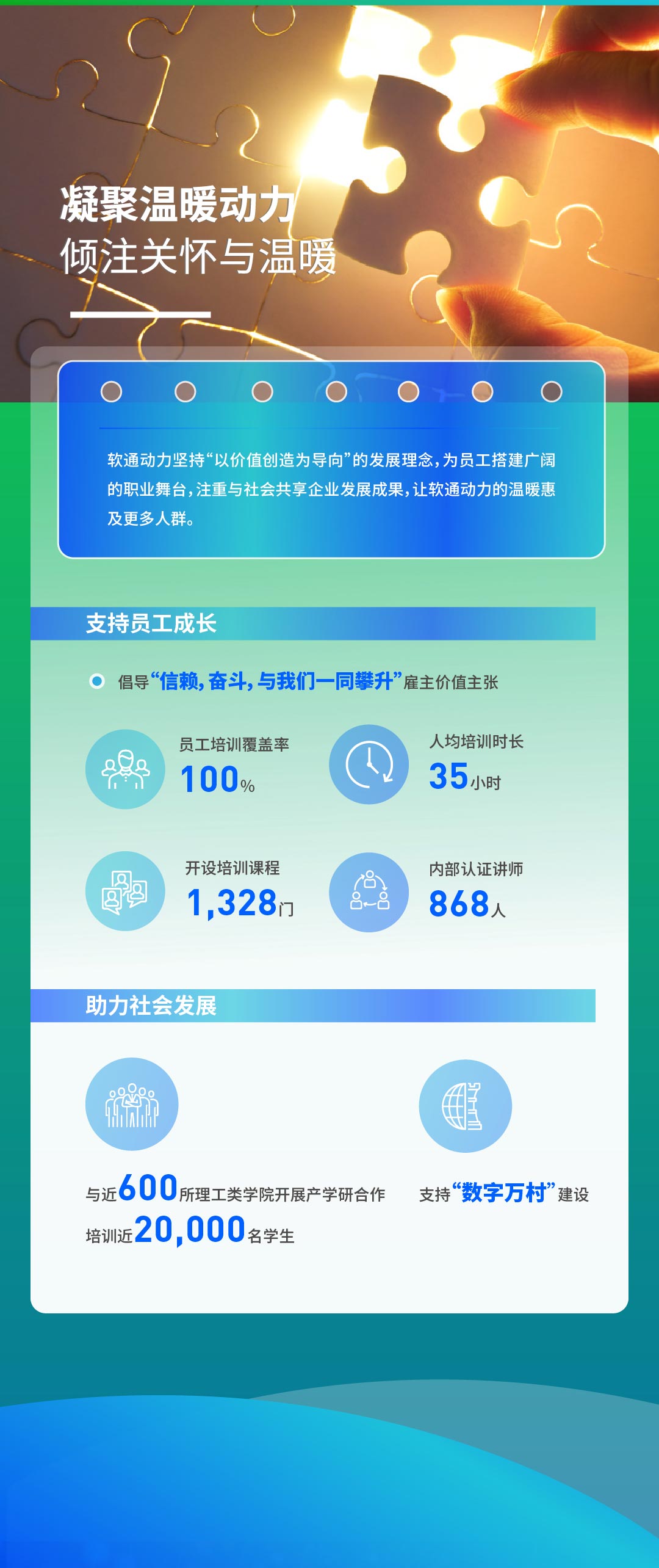 【定稿】一图读懂k8凯发(中国)天生赢家·一触即发2022年度ESG报告111_03.jpg