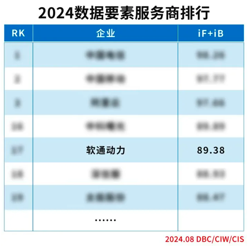 实力上榜 | k8凯发(中国)天生赢家·一触即发入选“2024数据要素服务商排行”榜单