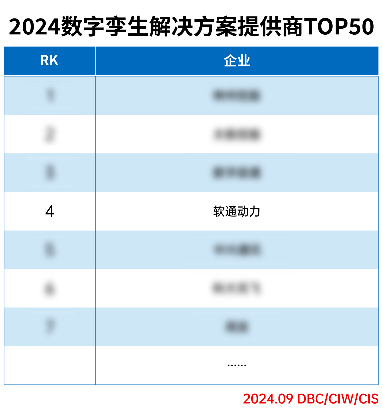 k8凯发(中国)天生赢家·一触即发荣登“2024数字孪生解决方案提供商TOP50”榜单